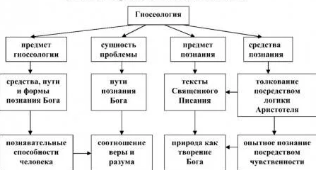 Границы гносеологии - Теория познания