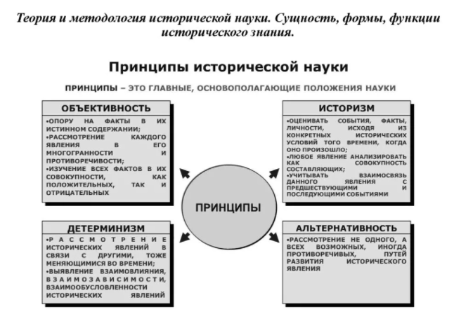 Проблема закономерности исторического процесса - Проблема определения исторической закономерности