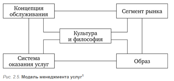 Управление качеством проекта в сфере бытовых услуг - Термин управление качеством проекта и его концепции