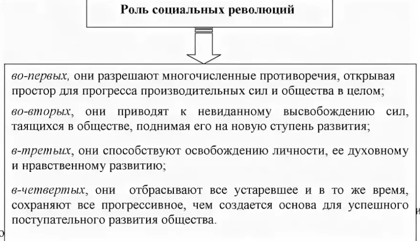 Понятие социальной революции - Три основных структурных элемента 