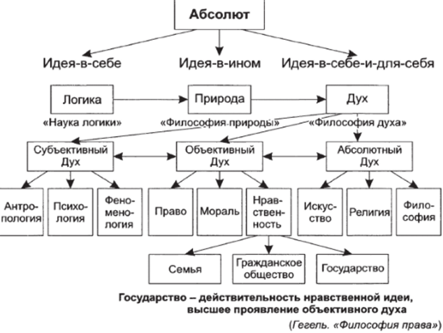 Георг вильгельм гегель, немецкий философ, один из творцов немецкой классической философии - Биография