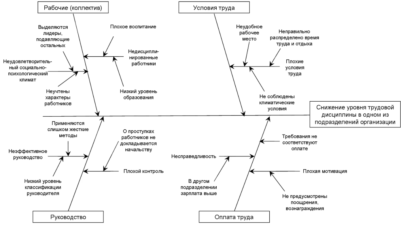 Каору Исикава, крупнейший специалист в области управления качеством - Создание и развитие системы управления качеством