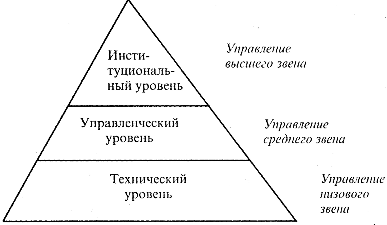 Кьелл Нордстрем, специалист в области менеджмента - Концепция и основные черты американской школы управления