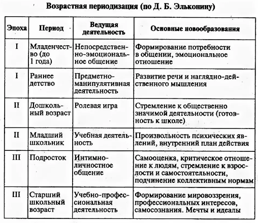 Возрастно-психологические особенности развития детей от 5 до 6 лет