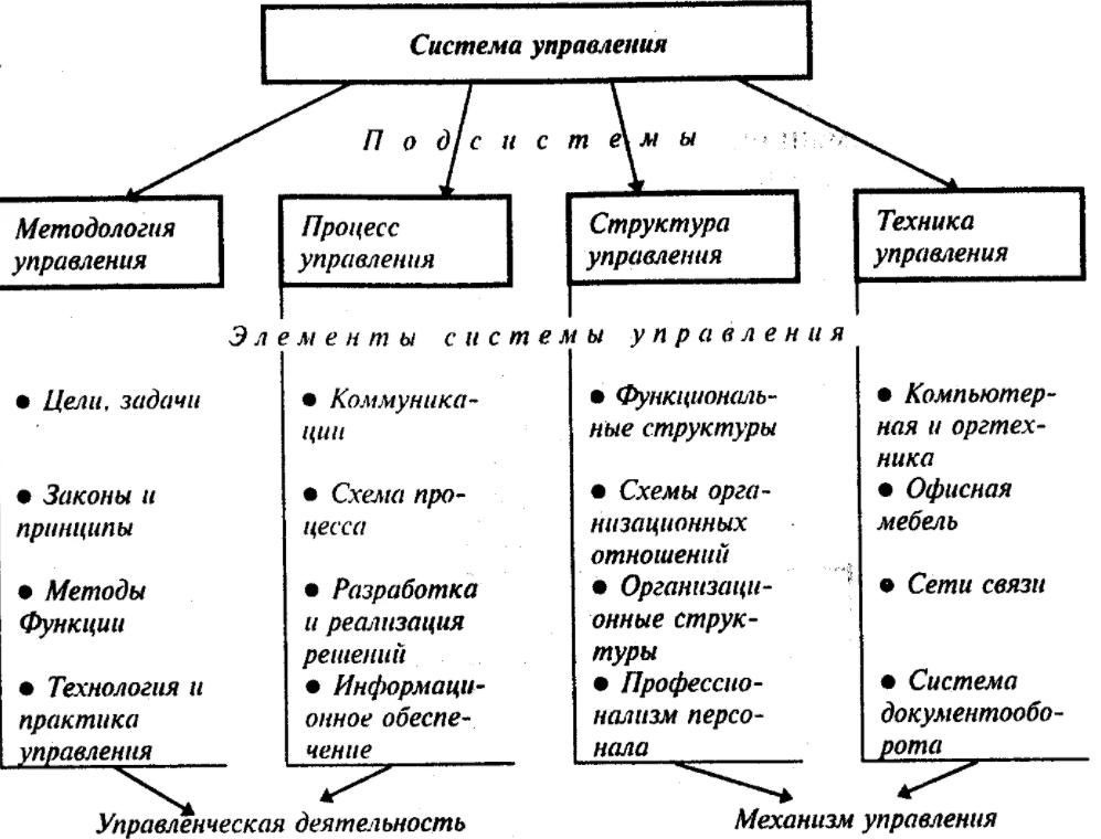 Конкретные направления в менеджменте - Разработка управленческих подходов