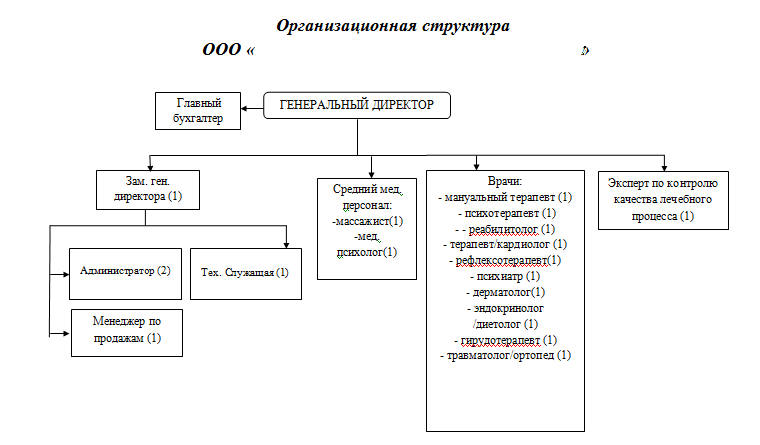 Управление конкурентоспособностью частного медицинского учреждения - Методы анализа и оценки конкурентоспособности предприятий