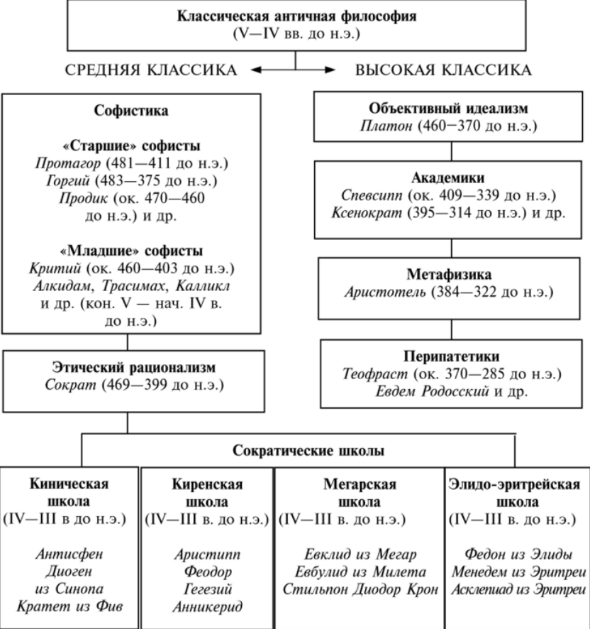 Горгий, древнегреческий софист - Древнегреческая софистика 