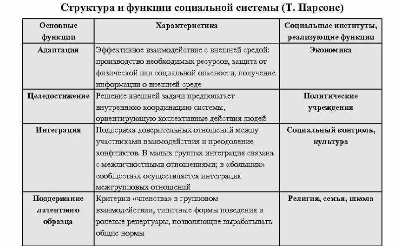 Проблема направленности функциональных связей - Основные сферы общества