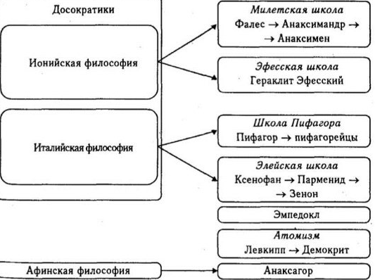 Гераклит эфесский, древнегреческий философ - Древнегреческая философия