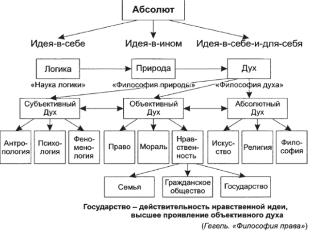 Государство и гражданское общество в философии гегеля - Политические взгляды Эпохи Возрождения