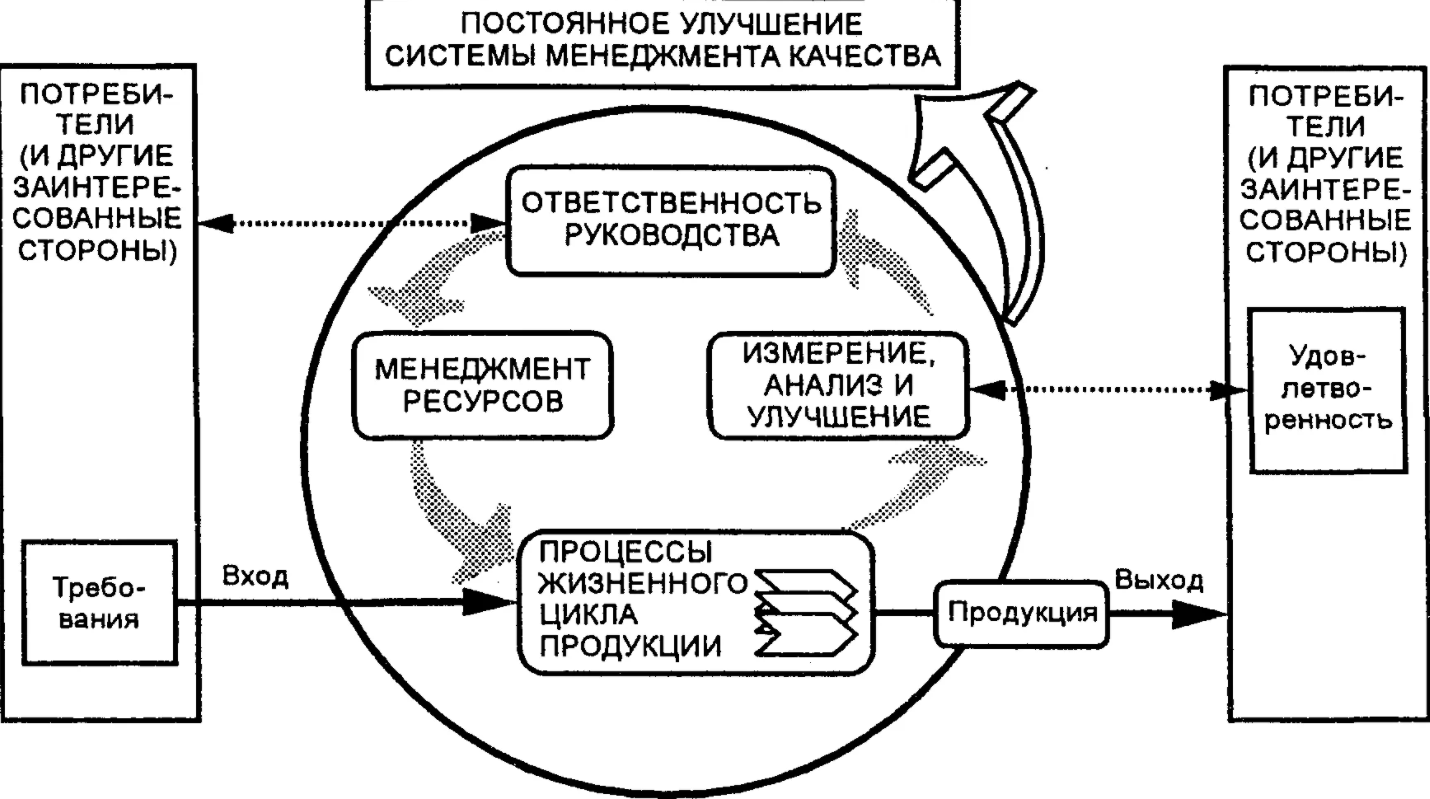 Контроль и анализ как функции менеджмента - Теории мотивации содержания