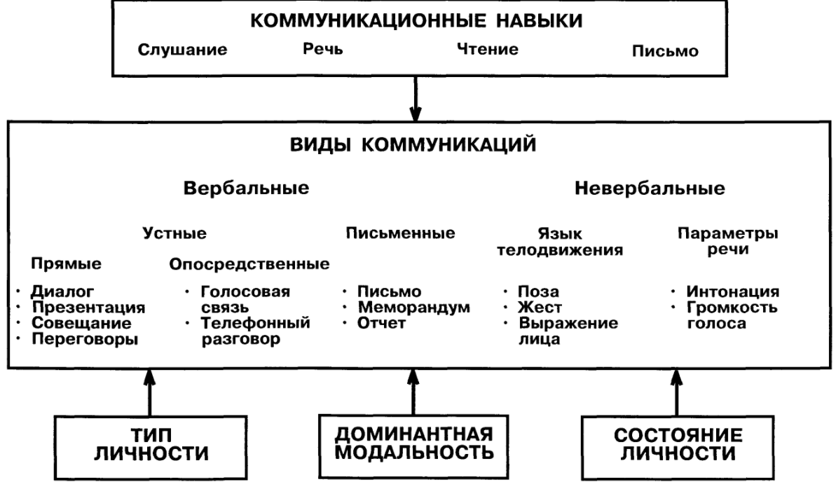 Континуум лидерского поведения Танненбаума-Шмидта - Подходы к изучению лидерства