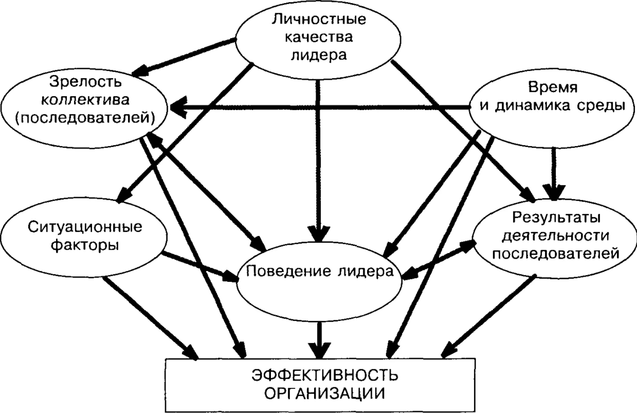 Концепция атрибутивного лидерства - Современные модели лидерства