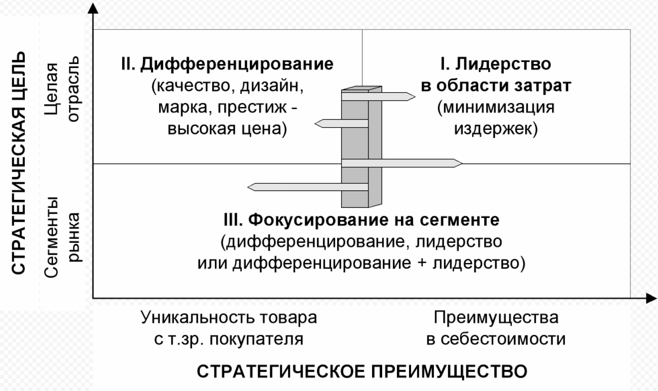 Концепция преобразующего лидерства, или лидерство для изменений - Управленческие функции