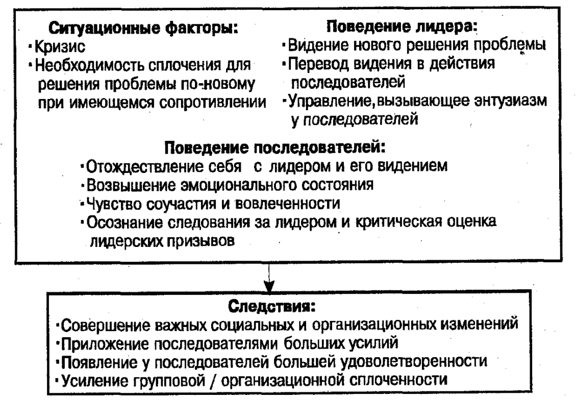 Концепции лидерского поведения - Ситуационные модели