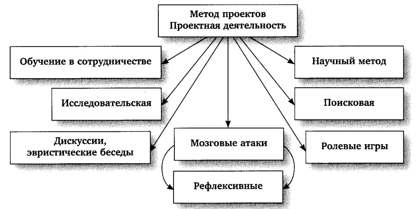 Концепция и анализ проектирования работ - Концепция проектного анализа