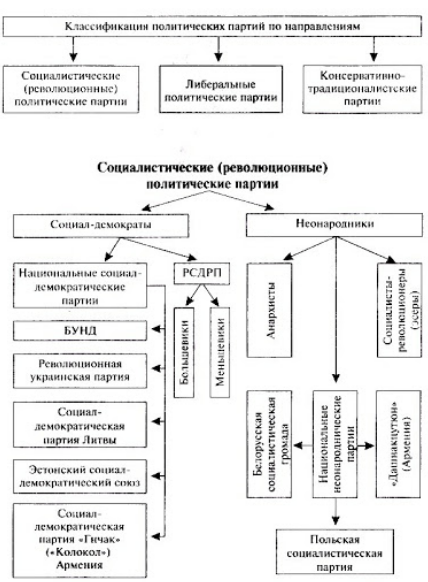 Георгий валентинович плеханов,русский философ, теоретик и пропагандист марксизма - Марксизм и его развитие в России