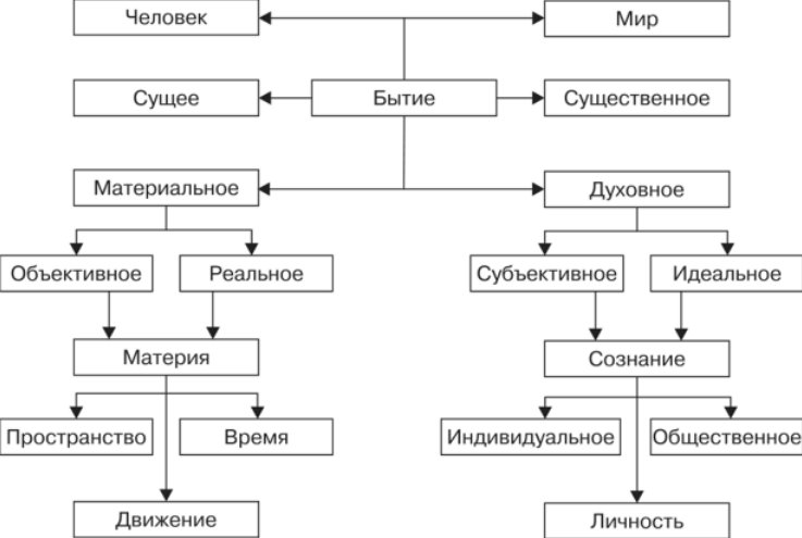 Гносеология - Философское учение о познании