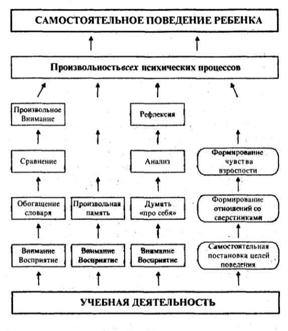 Разработка методики исследования самосознания дошкольников - Проблема исследования самосознания в отечественной и зарубежной психологии