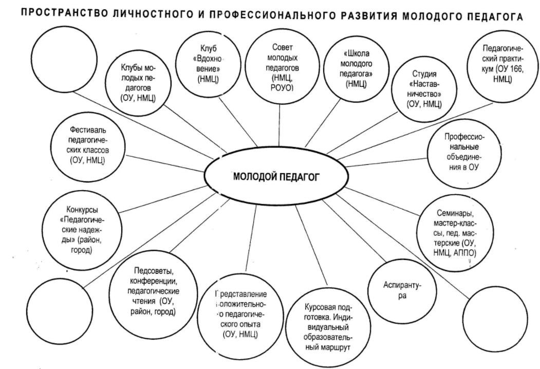 Роль педагога-психолога в ДОУ - Описание работы психолога