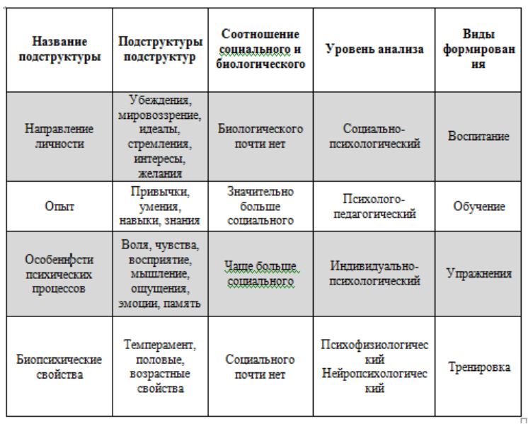 Воспитание и индивидуальные особенности личности - Современные идеи