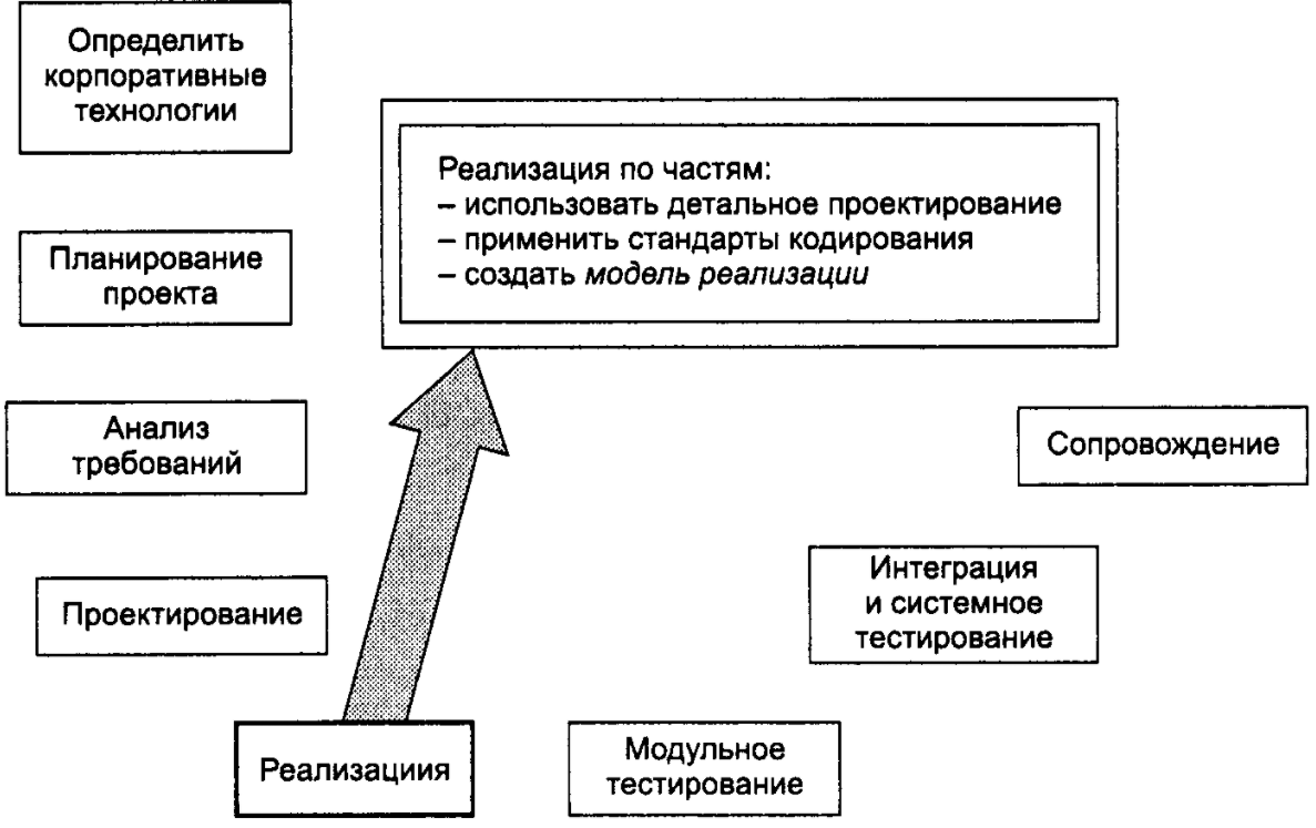 Разработка программы работы социального педагога с девиантными подростками в школе - Понятие девиантного поведения