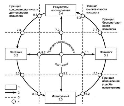 Введение в профессию психолога - Основные пути и виды работы