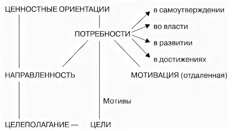 Взаимосвязь ценностных ориентаций и субъективного благополучия - Понятие ценностных ориентаций