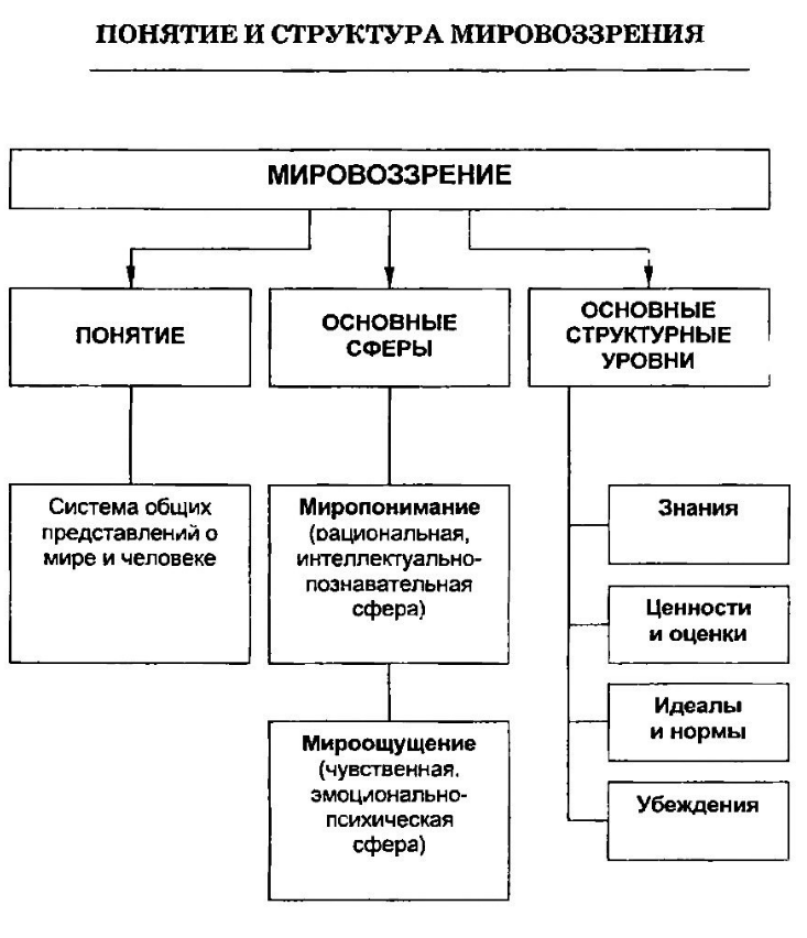 Готфрид Вильгельм Лейбниц - Философские идеи Г. В. Лейбница