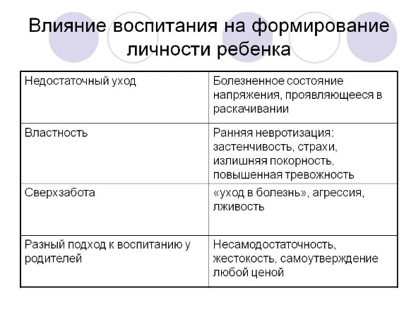 Влияние детского опыта на отношение к жизни взрослых людей - Семья как фактор воспитания