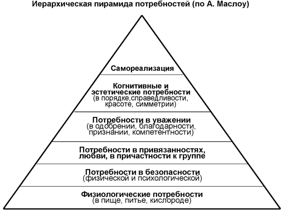 Расстройства пищевого поведения - Понятие девиантного поведения