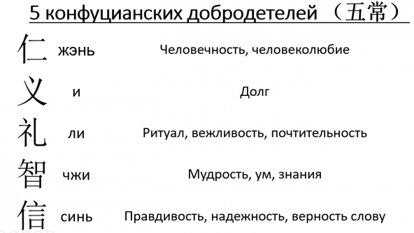 Одна из важнейших категорий китайской философии