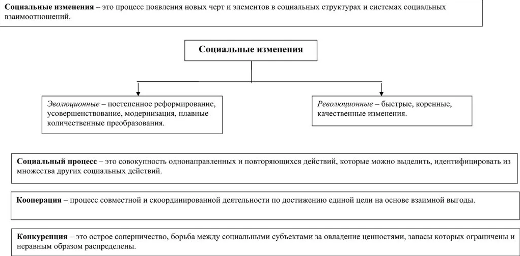 Различие направленного социокультурного изменения и стихийного процесса социальной трансформации