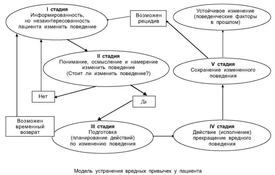 Роль клинического психолога в организации мероприятий первичной профилактики - Концепция психологии труда