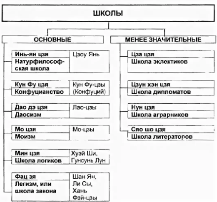 Основные представители древнекитайской философии