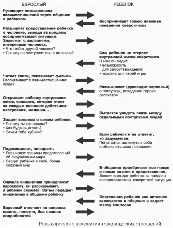 Роль взрослого в развитии ребенка - Особенности младенцев