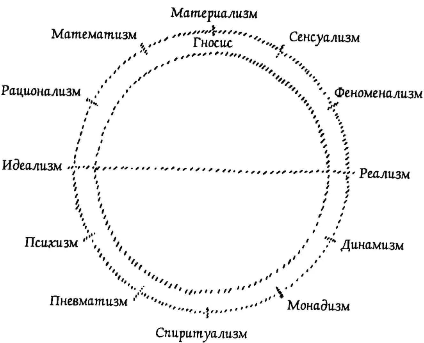 Сенсуализм в философии нового времени - Система философских взглядов Джона Локка