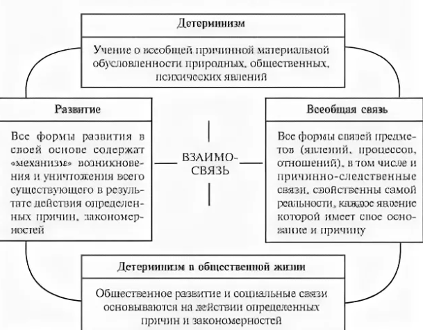 Проблема детерминационных связей между основными подсистемами общества в истории социально-философской мысли - Социал-исторический детерминизм