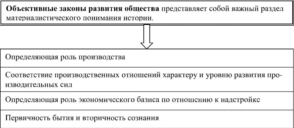 Развитие общества как форма его социокультурной организации