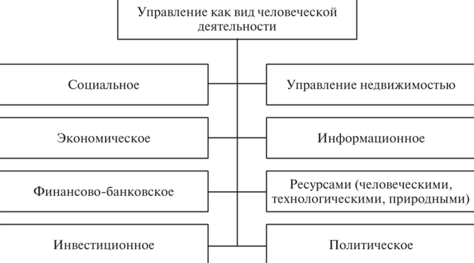 Управление социальными процессами в организации - Необходимость социального развития команды