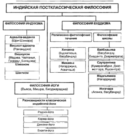 Способы представления человека в индийской философии - Философия в Древней Индии