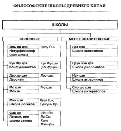 Способы представления человека в философии Китая - Даосизм