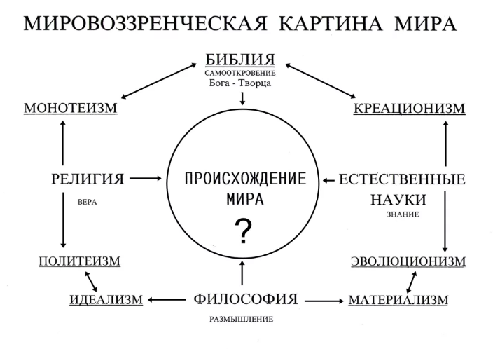 Философия и мифология - Социально-исторические истоки философии