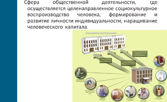 Личность и ее образовательное пространство - Учебно-воспитательное пространство школы как среда, формирующая личность