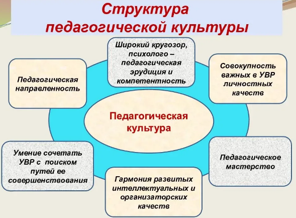 Личность в современной педагогической науке - Определение понятия "личность" в педагогике