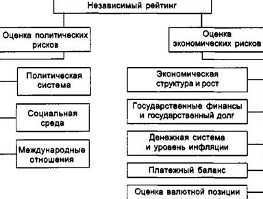 Управление портфелем ценных бумаг - Управление безрисковым инвестиционным портфелем