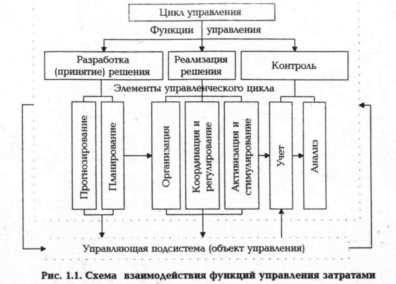 Управление затратами предприятия - Индивидуальные и накладные расходы компании