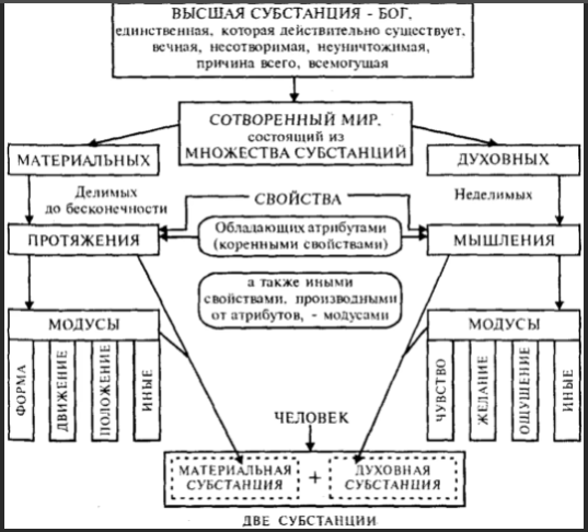 Философия как особая форма познавательного отношения человека к миру - Сенсорное восприятие и его элементы