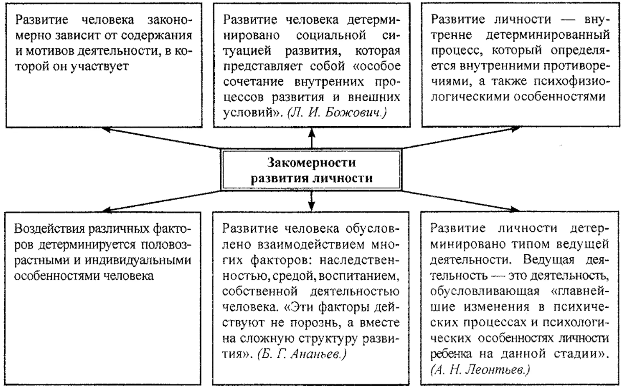 Развитие произвольности и осознанности поведения в общении дошкольников со взрослыми - Понятие воли и добровольности