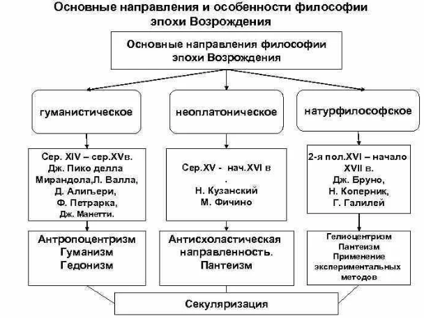 Отличительные черты философии эпохи нового времени